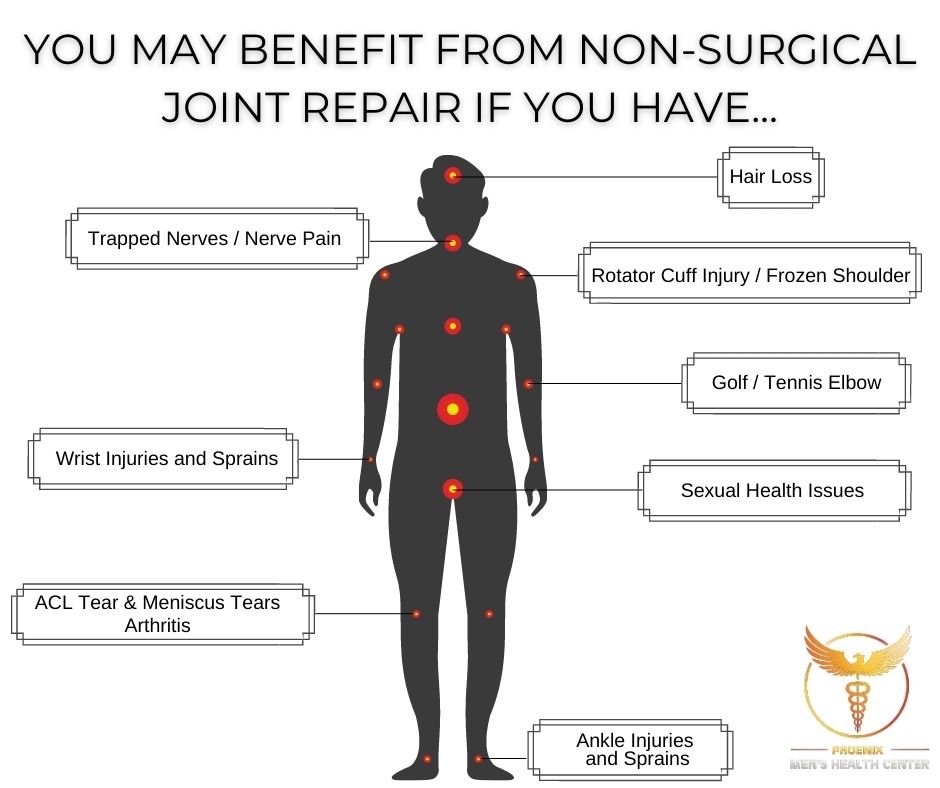 Biologic Regenerative Injections — M3 Clinic